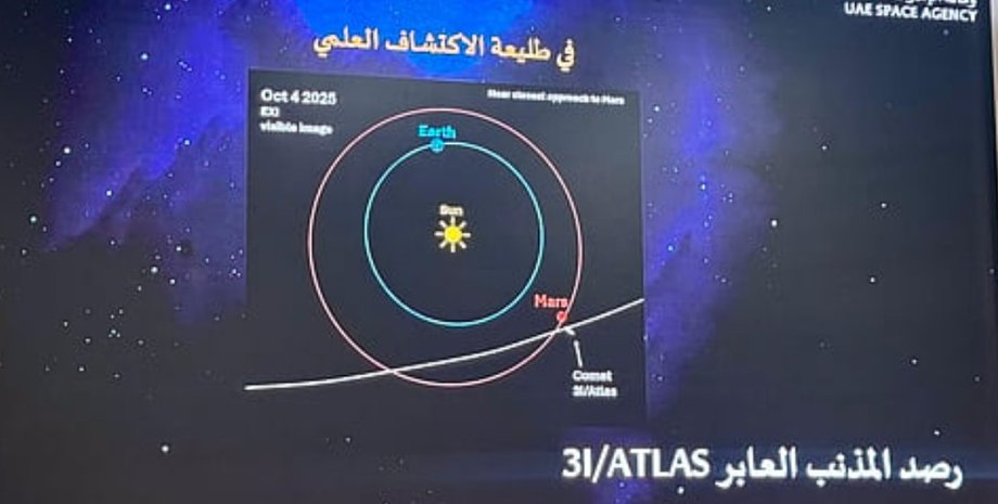 Межзвездный объект 3I/ATLAS: марсианский зонд сфотографировал его в беспрецедентный момент (фото)»>
